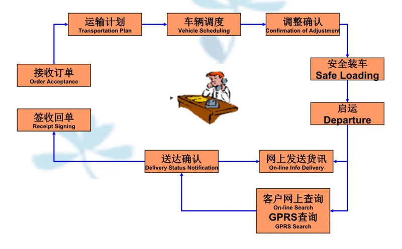 苏州到高昌搬家公司-苏州到高昌长途搬家公司